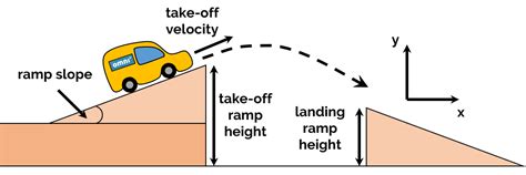 Jump Height and Distance Calculator .